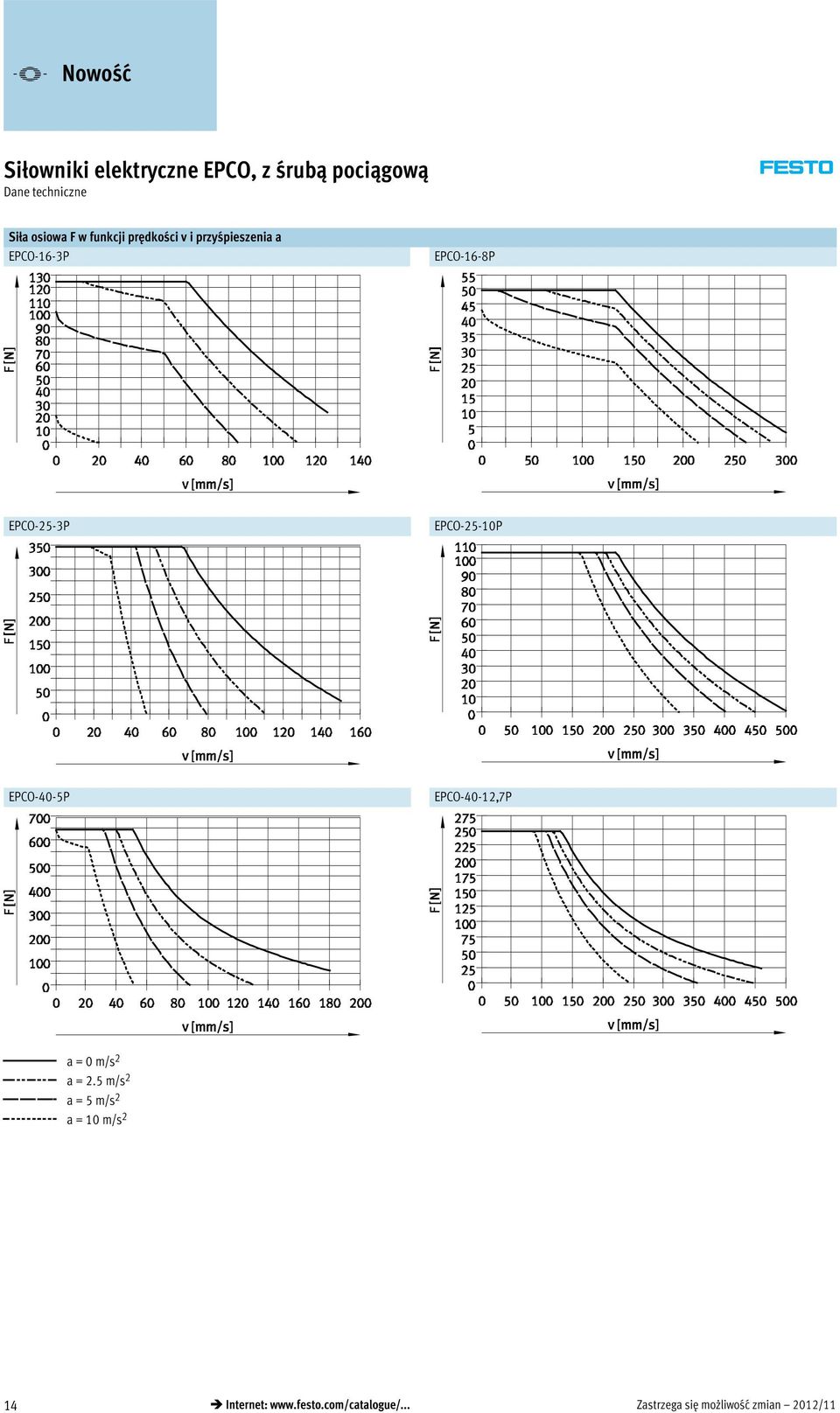 EPCO-40-5P EPCO-40-12,7P a=0m/s 2 a=2.