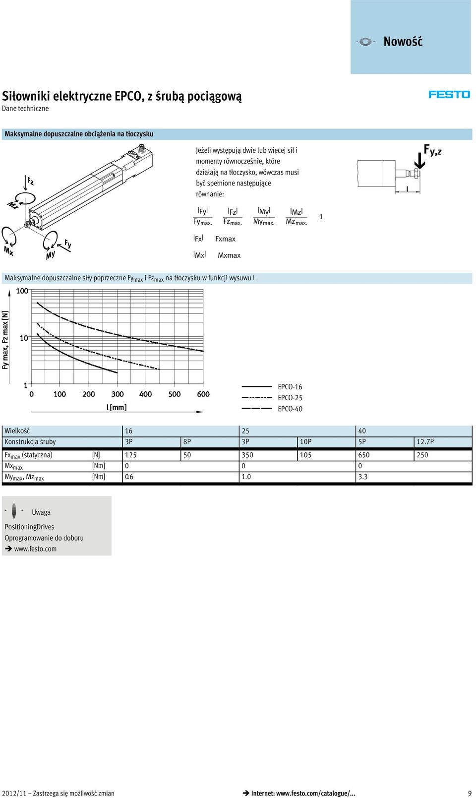 1 Fx Mx Fxmax Mxmax Maksymalne dopuszczalne siły poprzeczne Fy max ifz max na tłoczysku w funkcji wysuwu l EPCO-16 EPCO-25 EPCO-40 Wielkość 16 25 40 Konstrukcja śruby 3P