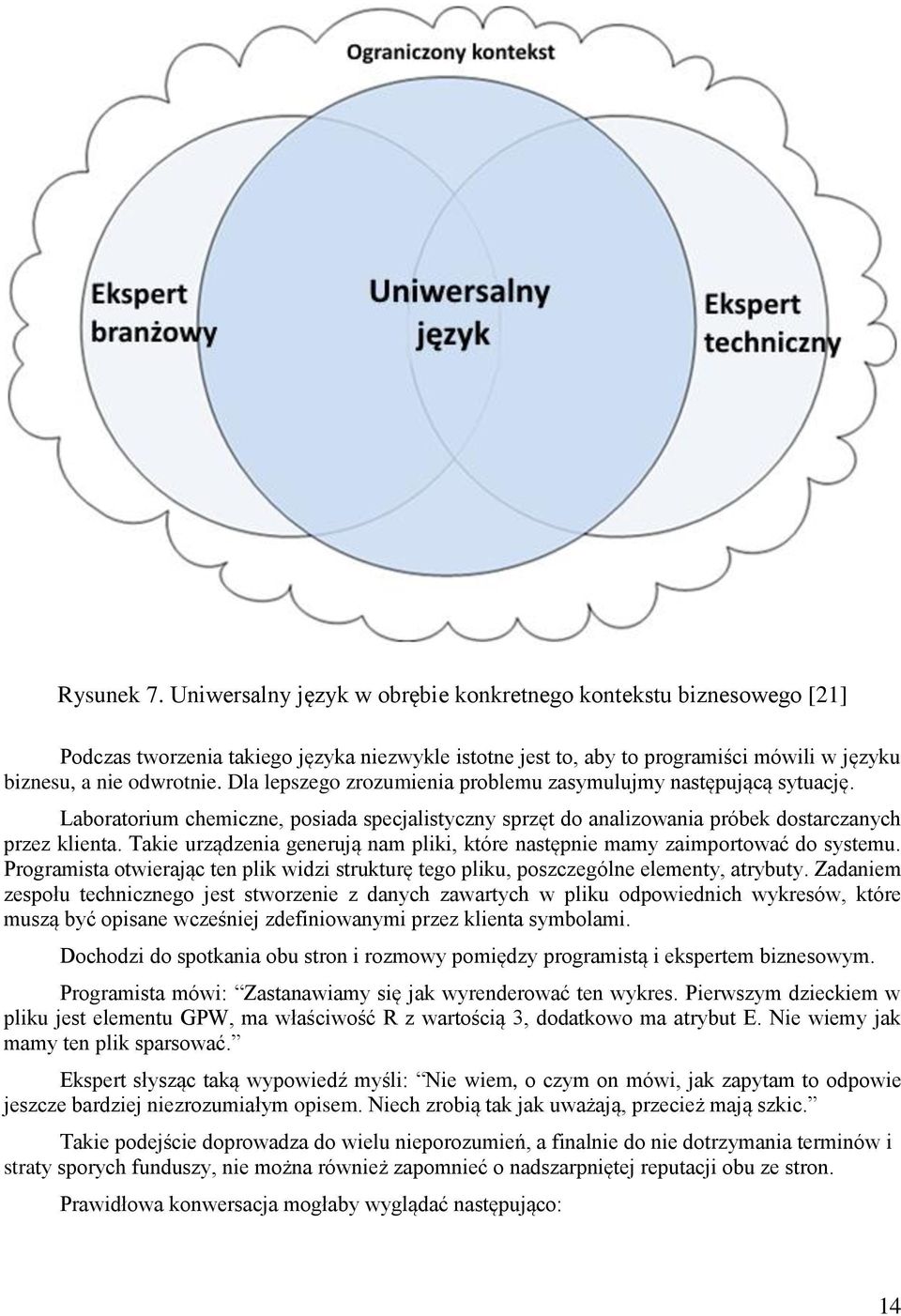 Takie urządzenia generują nam pliki, które następnie mamy zaimportować do systemu. Programista otwierając ten plik widzi strukturę tego pliku, poszczególne elementy, atrybuty.