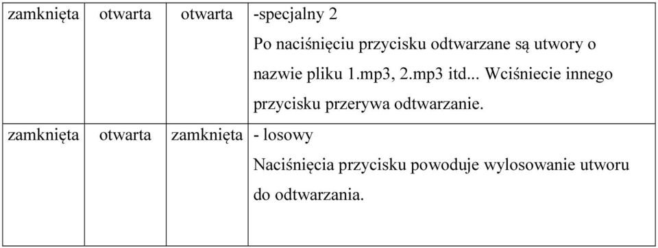 .. Wciśniecie innego przycisku przerywa odtwarzanie.