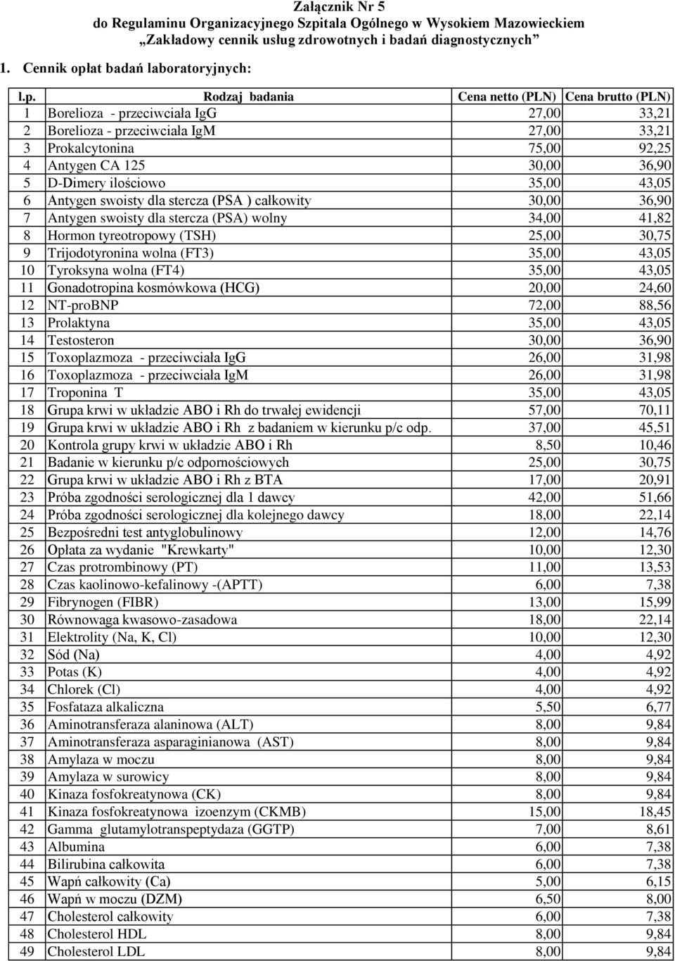 at badań laboratoryjnych: l.p.