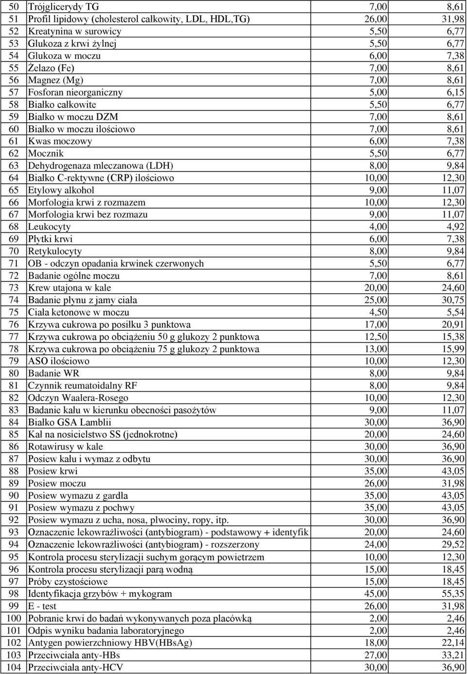 6,00 7,38 62 Mocznik 5,50 6,77 63 Dehydrogenaza mleczanowa (LDH) 8,00 9,84 64 Białko C-rektywne (CRP) ilościowo 10,00 12,30 65 Etylowy alkohol 9,00 11,07 66 Morfologia krwi z rozmazem 10,00 12,30 67