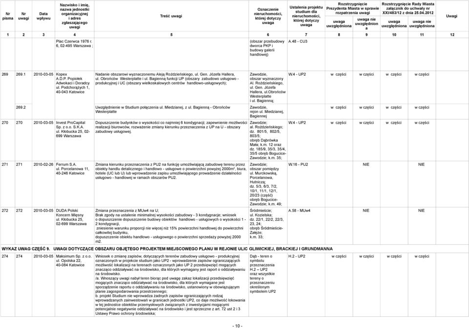 Podchorążych 1, 40-043 Ndnie obszrowi wyznczonemu Aleją Roździeńskiego, ul. Gen. Józef Hller, ul. Obrońców Westerpltte i ul.