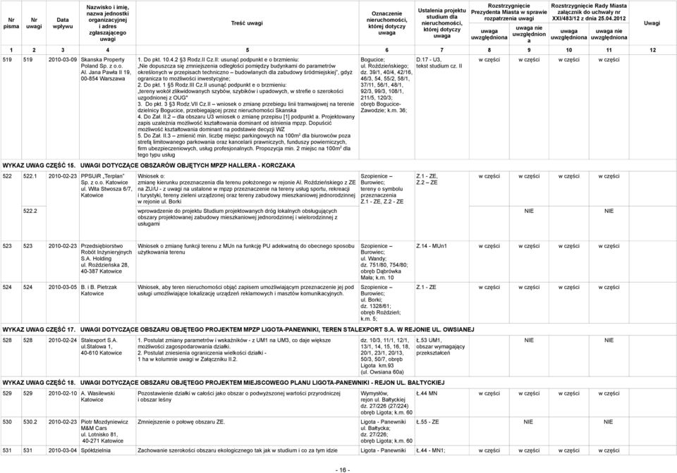 II: usunąć podpunkt e o brzmieniu: Nie dopuszcz się zmniejszeni odległości pomiędzy budynkmi do prmetrów określonych w przepisch techniczno budowlnych dl zbudowy śródmiejskiej, gdyż ogrnicz to