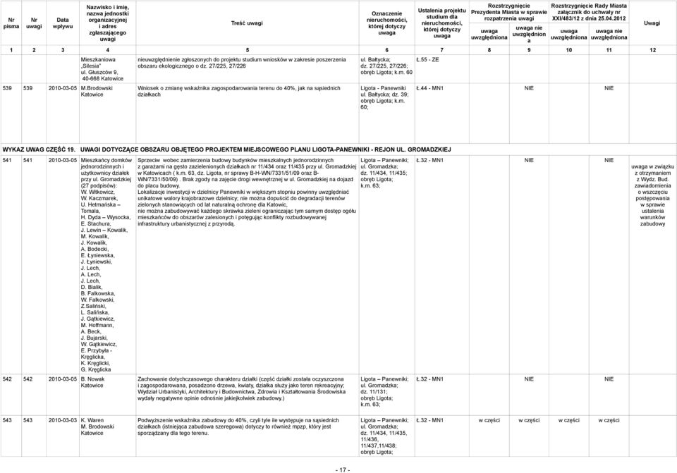 27/225, 27/226 Wniosek o zminę wskźnik zgospodrowni terenu do 40%, jk n sąsiednich dziłkch ul. Błtyck; dz. 27/225, 27/226; obręb Ligot; k.m. 60 Ligot - Pnewniki ul. Błtyck; dz. 39; obręb Ligot; k.m. 60; Ł.