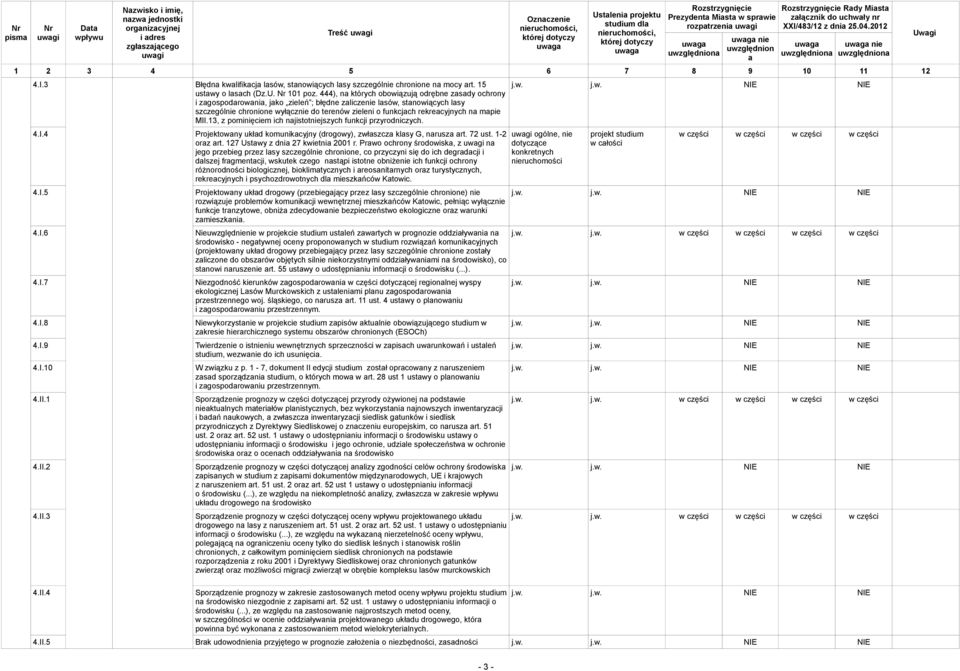 444), n których obowiązują odrębne zsdy ochrony i zgospodrowni, jko zieleń ; błędne zliczenie lsów, stnowiących lsy szczególnie chronione wyłącznie do terenów zieleni o funkcjch rekrecyjnych n mpie