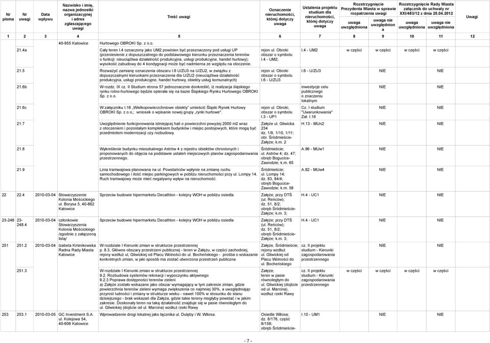 hndel hurtowy); wysokość zbudowy do 4 kondygncji może być ndmiern ze względu n otoczenie. 21.5 Rozwżyć zminę oznczeni obszru I.