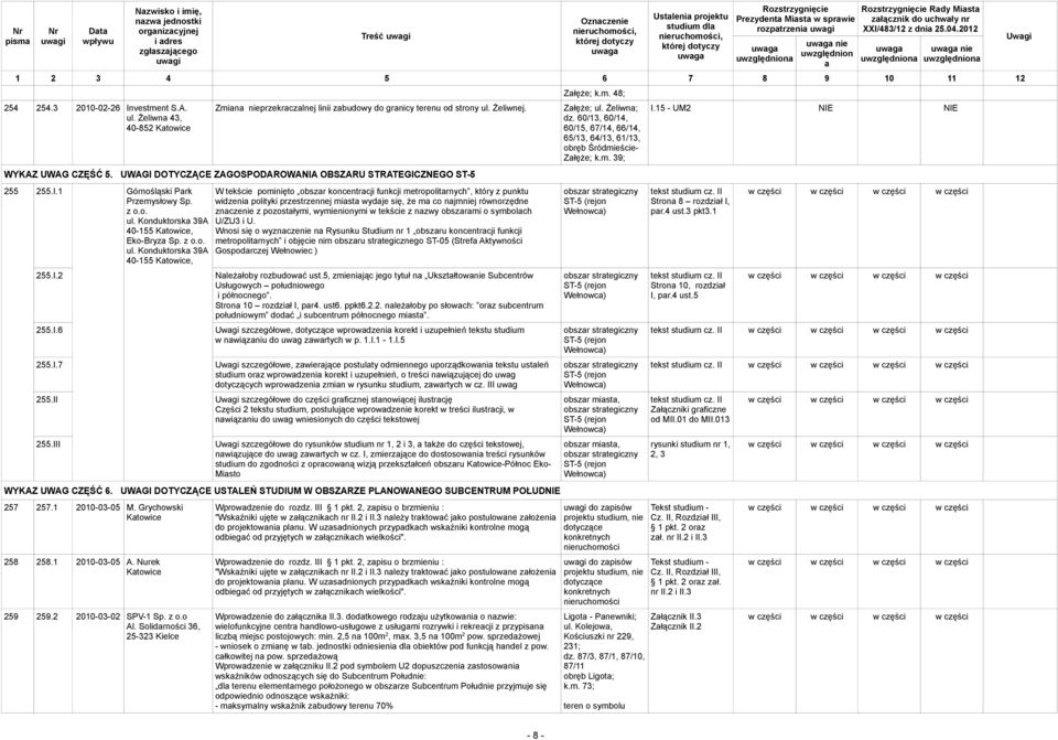 z o.o. ul. Konduktorsk 39A 40-155, Eko-Bryz Sp. z o.o. ul. Konduktorsk 39A 40-155, 255.I.2 255.I.6 255.I.7 255.II 255.