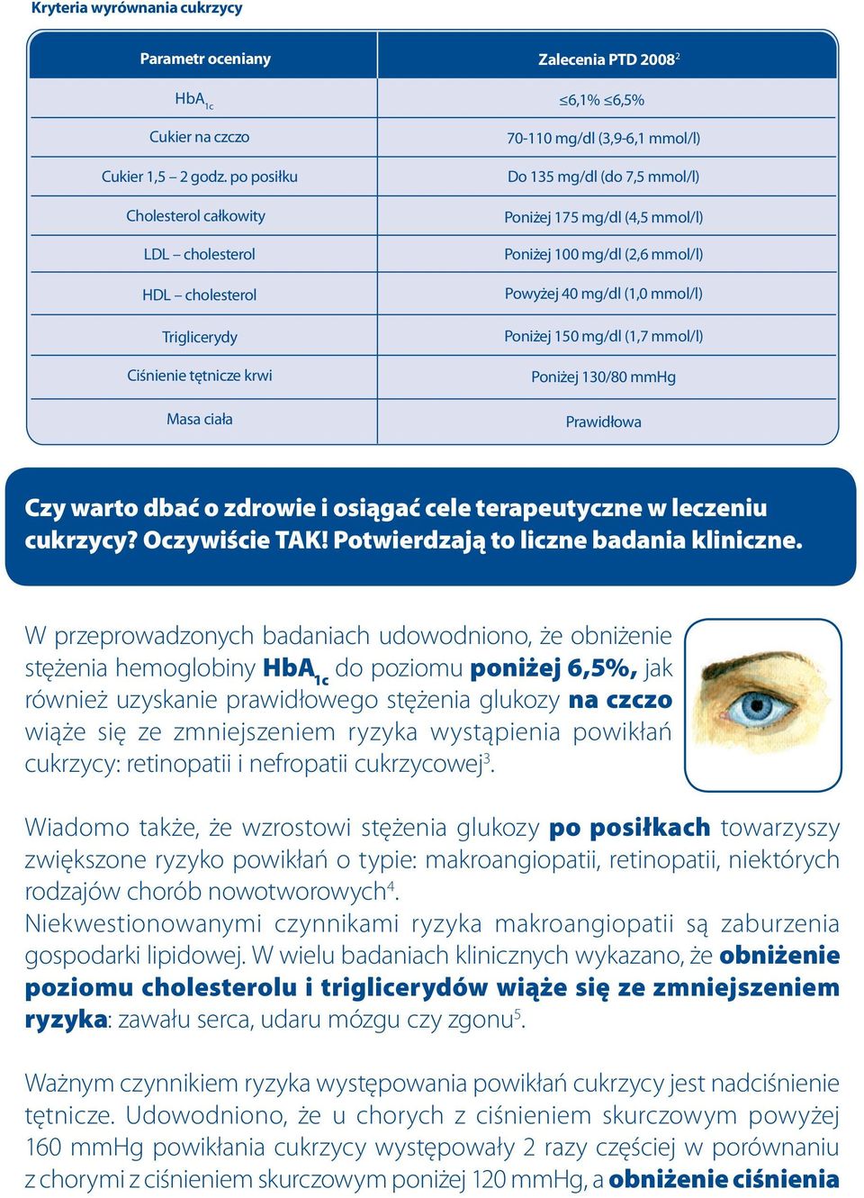 ryzyka wystąpienia powikłań cukrzycy: retinopatii i nefropatii cukrzycowej 3.