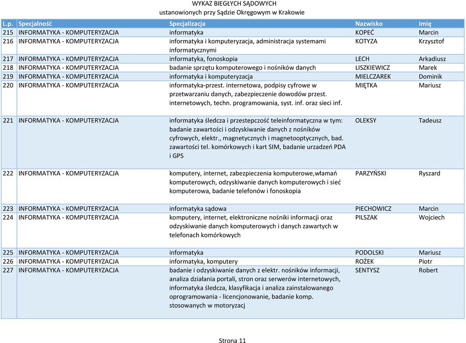 komputeryzacja MIELCZAREK Dominik 220 INFORMATYKA KOMPUTERYZACJA informatyka przest. internetowa, podpisy cyfrowe w przetwarzaniu danych, zabezpieczenie dowodów przest. internetowych, techn.