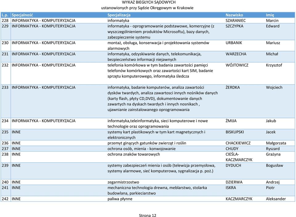 informatyka, odzyskiwanie danych, telekomunikacja, WARZECHA Michał bezpieczeństwo informacji niejawnych 232 INFORMATYKA KOMPUTERYZACJA telefonia komórkowa w tym badania zawartości pamięci telefonów