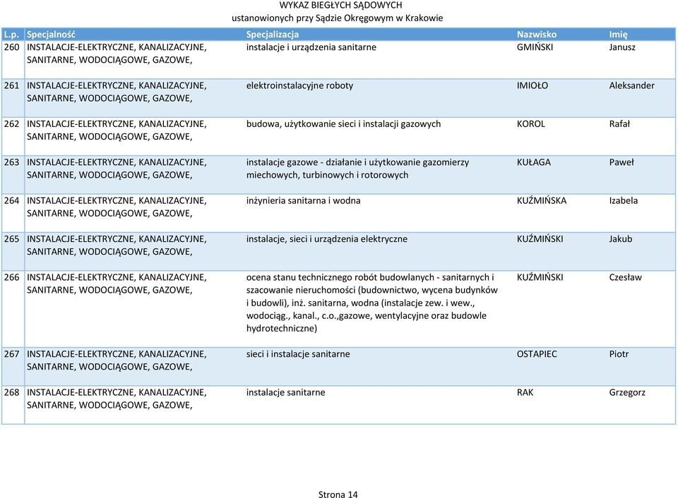 ELEKTRYCZNE, KANALIZACYJNE, SANITARNE, WODOCIĄGOWE, GAZOWE, instalacje gazowe działanie i użytkowanie gazomierzy miechowych, turbinowych i rotorowych KUŁAGA Paweł 264 INSTALACJE ELEKTRYCZNE,