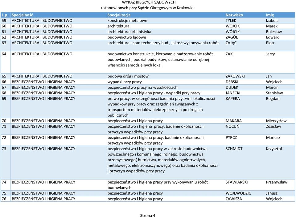 , jakość wykonywania robót ZAJĄC Piotr 64 ARCHITEKTURA I BUDOWNICTWO budownictwo konstrukcje, kierowanie nadzorowanie robót budowlanych, podział budynków, ustanawianie odrębnej własności