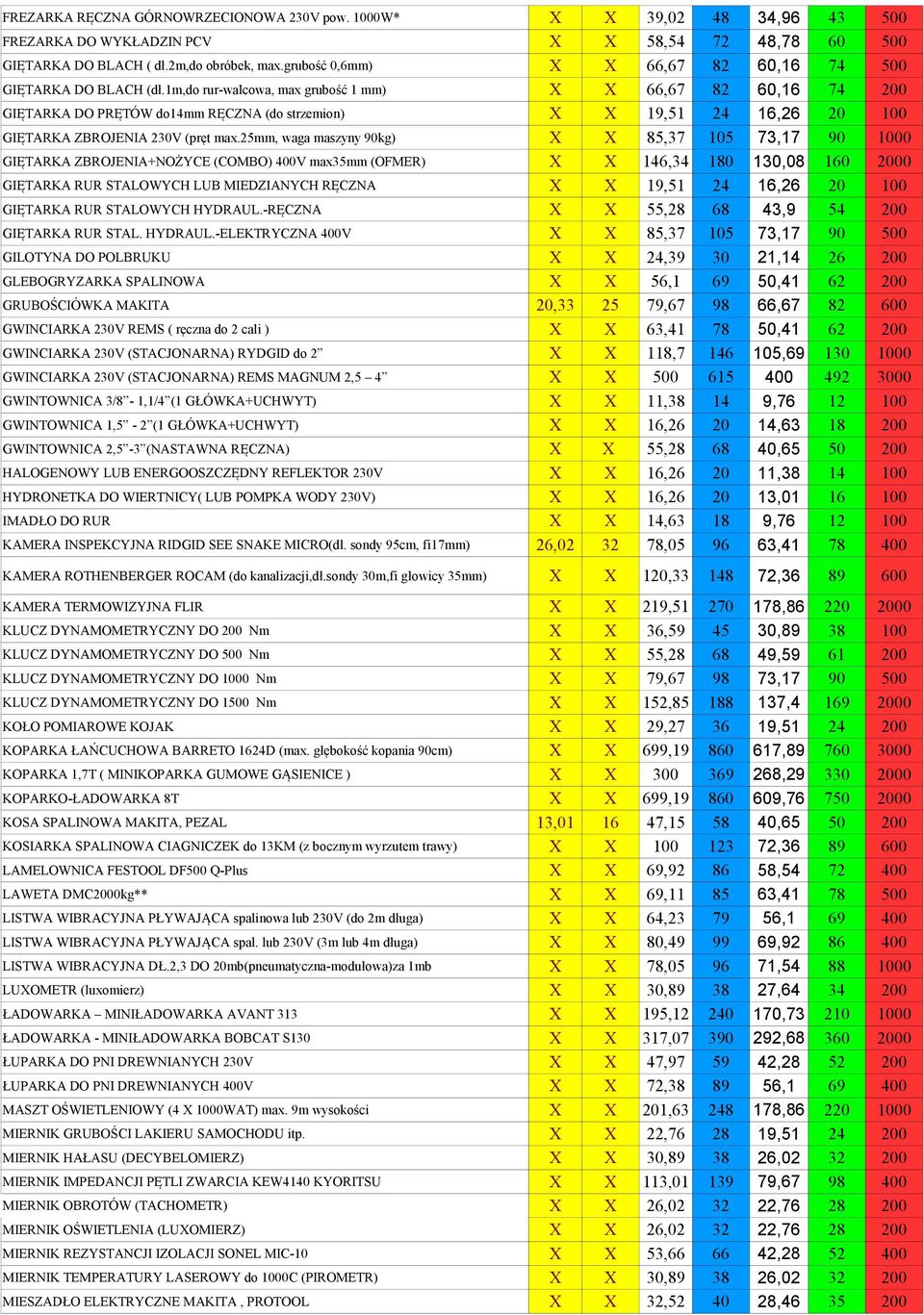 1m,do rur-walcowa, max grubość 1 mm) X X 66,67 82 60,16 74 200 GIĘTARKA DO PRĘTÓW do14mm RĘCZNA (do strzemion) X X 19,51 24 16,26 20 100 GIĘTARKA ZBROJENIA 230V (pręt max.