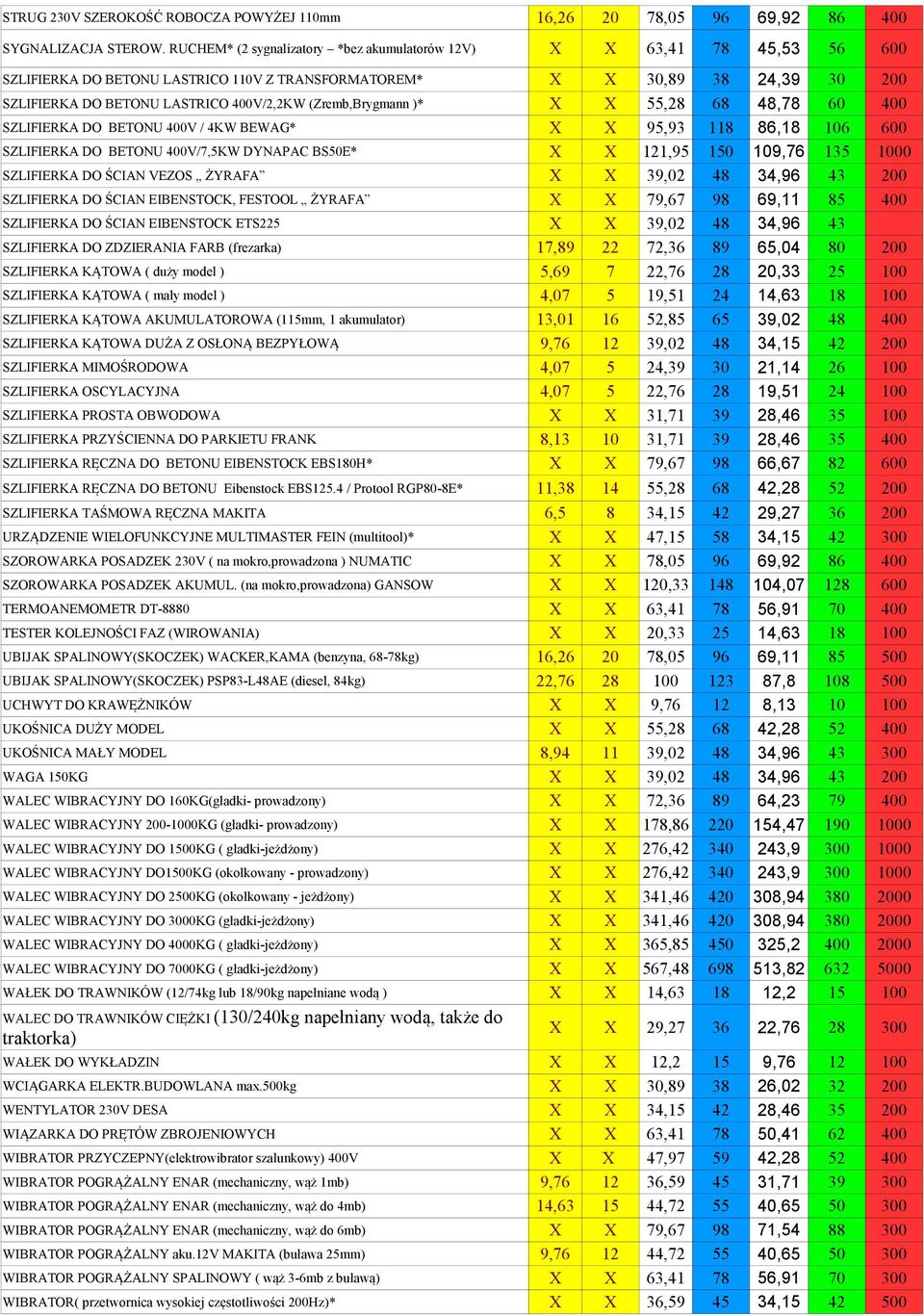 (Zremb,Brygmann )* X X 55,28 68 48,78 60 400 SZLIFIERKA DO BETONU 400V / 4KW BEWAG* X X 95,93 118 86,18 106 600 SZLIFIERKA DO BETONU 400V/7,5KW DYNAPAC BS50E* X X 121,95 150 109,76 135 1000