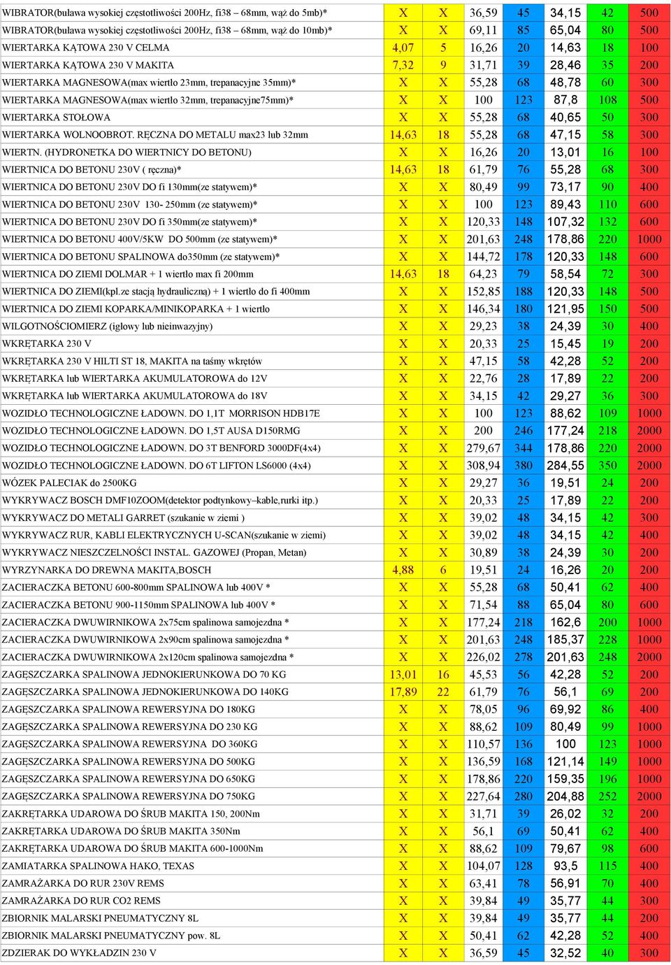 300 WIERTARKA MAGNESOWA(max wiertło 32mm, trepanacyjne75mm)* X X 100 123 87,8 108 500 WIERTARKA STOŁOWA X X 55,28 68 40,65 50 300 WIERTARKA WOLNOOBROT.