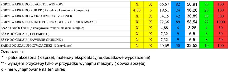 DO GRUZU ( 1 ELEMENT ) X X 7,32 9 6,5 8 50 ZSYP DO GRUZU ( ZAWIESIE OKIENNE ) X X 7,32 9 6,5 8 50 ŻABKI DO SZALUNKÓW/ZACISKI (50szt+klucz) X X 40,69 50 32,52 40 100 Oznaczenia: * -