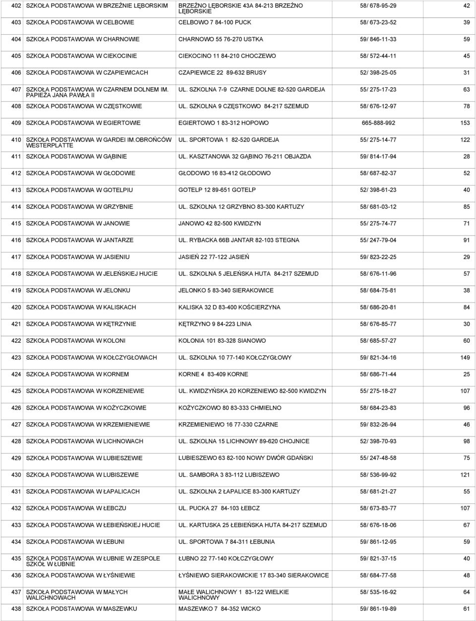 PAPIEŻA JANA PAWŁA II UL. SZKOLNA 7-9 CZARNE DOLNE 82-520 GARDEJA 55/ 275-17-23 63 8 SZKOŁA W CZĘSTKOWIE UL.