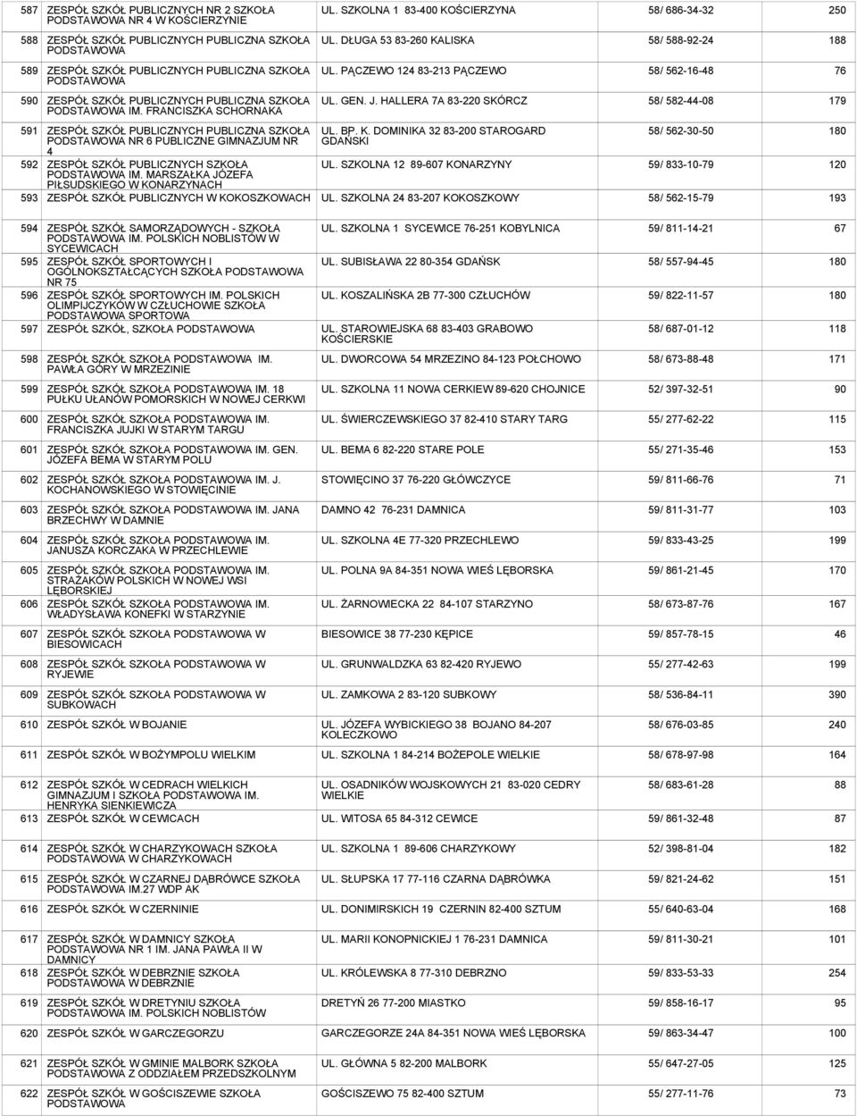 MARSZAŁKA JÓZEFA PIŁSUDSKIEGO W KONARZYNACH ZESPÓŁ SZKÓŁ PUBLICZNYCH W KOKOSZKOWACH UL. SZKOLNA 1 83-0 KOŚCIERZYNA UL. DŁUGA 53 83-260 KALISKA UL. PĄCZEWO 124 83-213 PĄCZEWO UL. GEN. J. HALLERA 7A 83-220 SKÓRCZ UL.