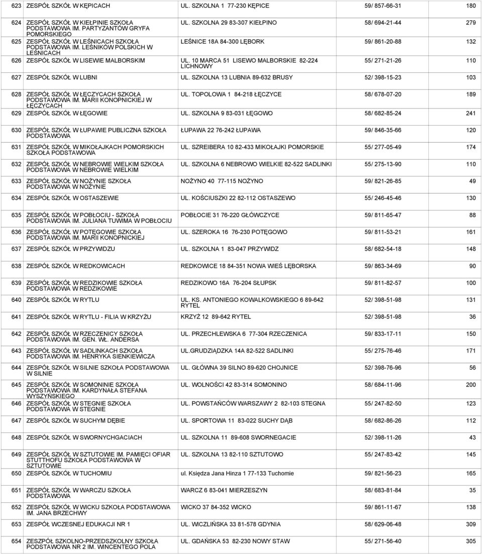 10 MARCA 51 LISEWO MALBORSKIE 82-224 LICHNOWY 58/ 694-21-44 59/ 861-20-88 55/ 271-21-26 279 132 110 627 ZESPÓŁ SZKÓŁ W LUBNI UL.