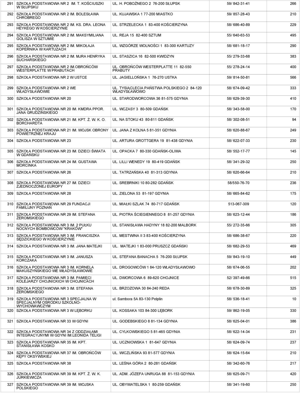 MIKOŁAJA KOPERNIKA W KARTUZACH UL. WZGÓRZE WOLNOŚCI 1 83-300 KARTUZY 58/ 681-18-17 290 296 SZKOŁA NR 2 IM. MJRA HENRYKA SUCHARSKIEGO UL.