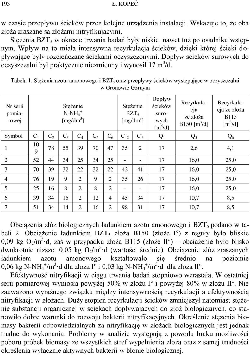 Wpływ na to miała intensywna recyrkulacja ścieków, dzięki której ścieki dopływające były rozcieńczane ściekami oczyszczonymi.