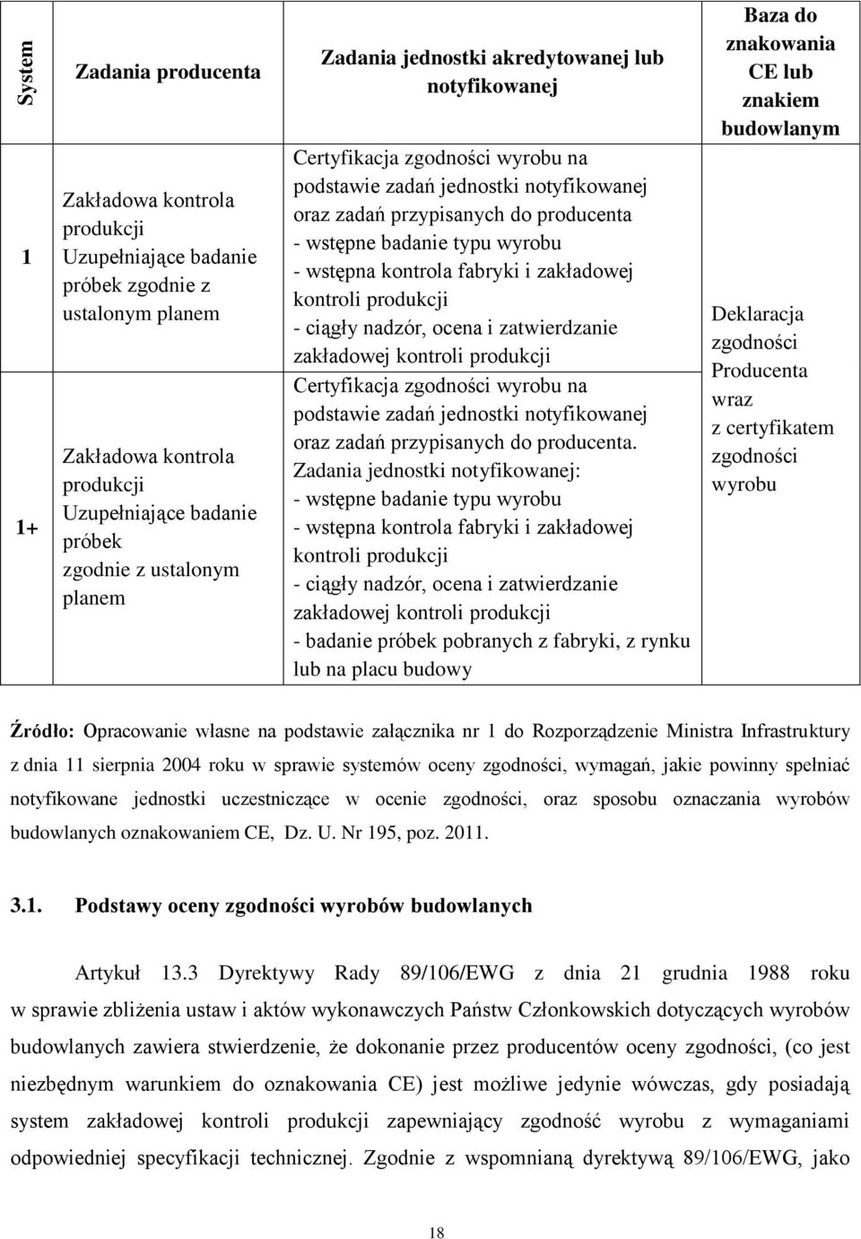 wstępna kontrola fabryki i zakładowej kontroli produkcji - ciągły nadzór, ocena i zatwierdzanie zakładowej kontroli produkcji Certyfikacja zgodności wyrobu na podstawie zadań jednostki notyfikowanej