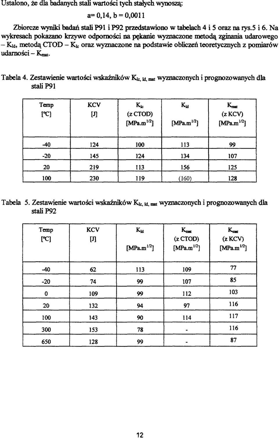 Zestawienie wartości wskaźników Kj c, H, mat wyznaczonych i prognozowanych dla stali P91 Temp [ C] KCV W (z CTOD) [MPa.na 1/2 ] Ku, [MPa.