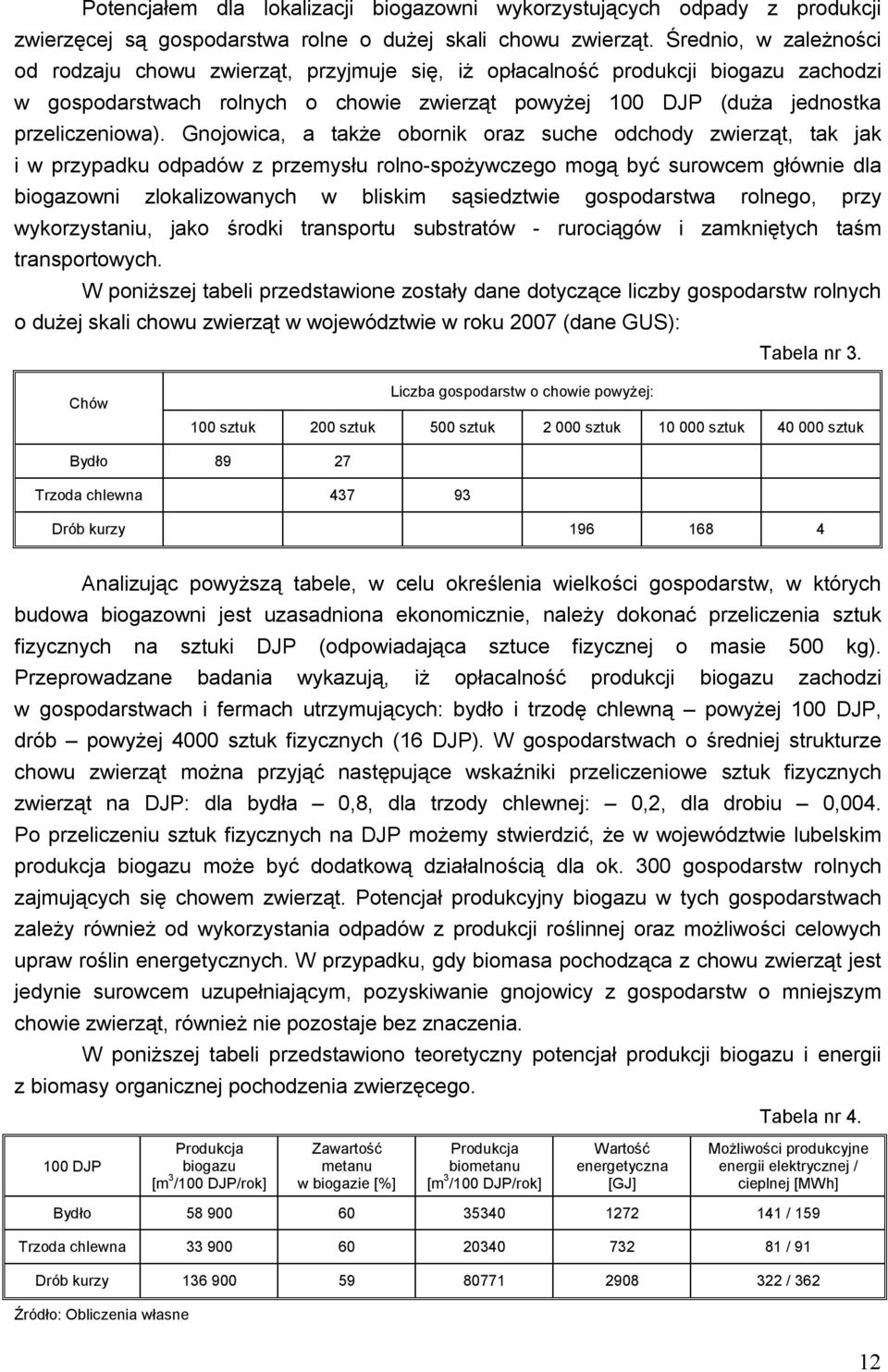 Gnojowica, a także obornik oraz suche odchody zwierząt, tak jak i w przypadku odpadów z przemysłu rolno-spożywczego mogą być surowcem głównie dla biogazowni zlokalizowanych w bliskim sąsiedztwie