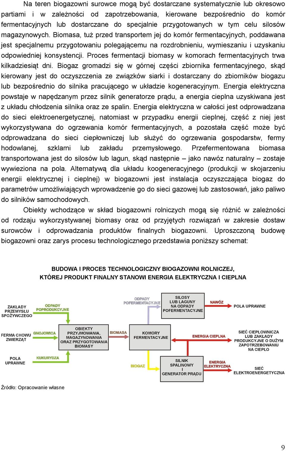 Biomasa, tuż przed transportem jej do komór fermentacyjnych, poddawana jest specjalnemu przygotowaniu polegającemu na rozdrobnieniu, wymieszaniu i uzyskaniu odpowiedniej konsystencji.