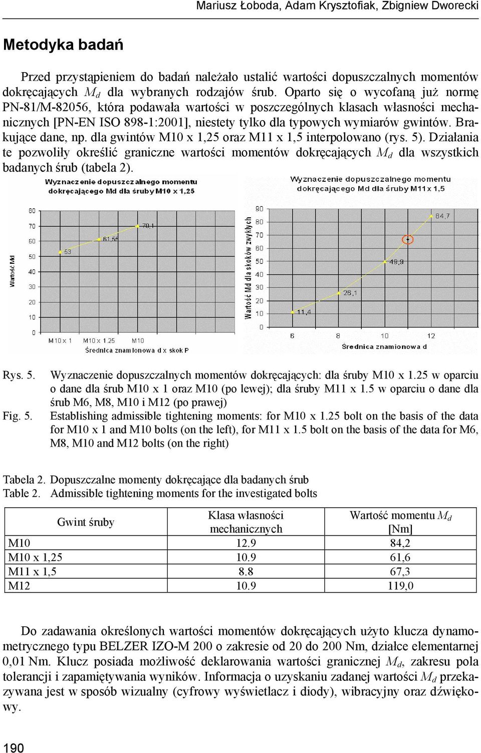 Brakujące dane, np. dla gwintów M10 x 1,25 oraz M11 x 1,5 interpolowano (rys. 5). Działania te pozwoliły określić graniczne wartości momentów dokręcających M d dla wszystkich badanych śrub (tabela 2).