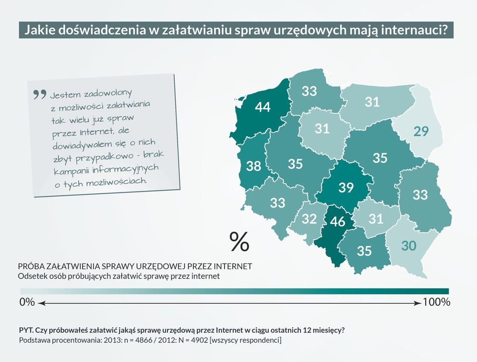 załatwiania tak wielu już spraw przez Internet, ale dowiadywałem się o nich zbyt przypadkowo brak kampanii informacyjnych o tych możliwościach.