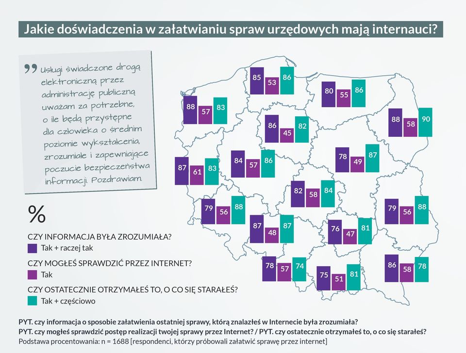 bezpieczeństwa informacji. Pozdrawiam. CZY INFORMACJA BYŁA ZROZUMIAŁA?