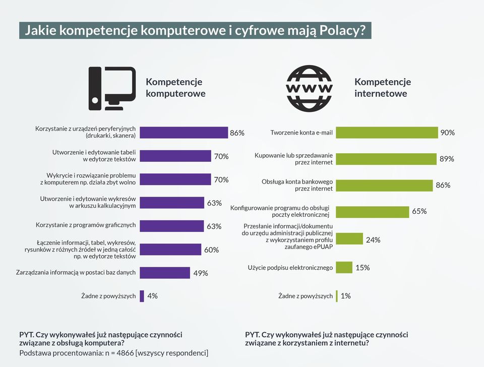 lub sprzedawanie przez internet 89 Wykrycie i rozwiązanie problemu z komputerem np.