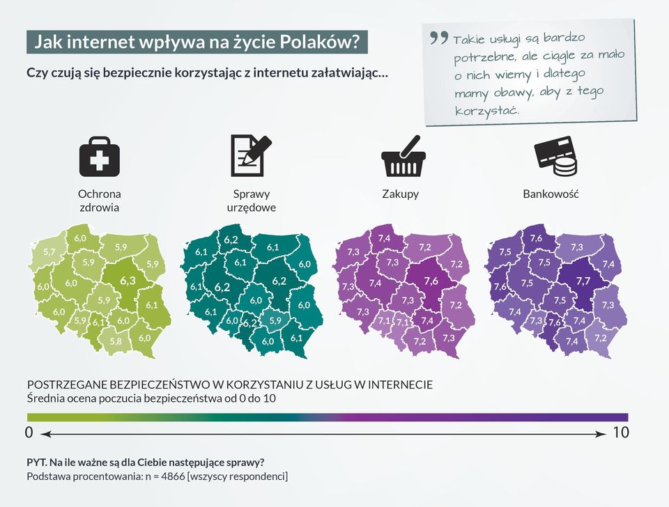 Ochrona zdrowia Sprawy urzędowe Zakupy Bankowość 5,7 6,0 5,9 5,9 5,9 6,1 6,2 6,1 6,1 6,0 7,3 7,4 7,3 7,2 7,2 7,5 7,6 7,5 7,3 7,4 6,0 6,0 6,0 5,9 5,9 6,1 6,3 6,0 6,1 6,1 6,2 6,1 6,0 6,0