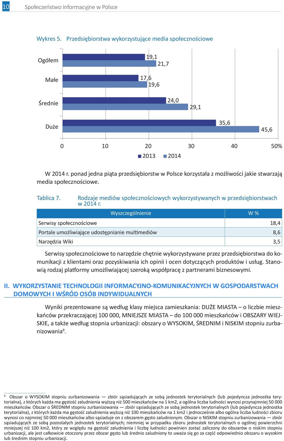 ponad jedna piąta przedsiębiorstw w Polsce korzystała z możliwości jakie stwarzają media społecznościowe. Tablica 7. Rodzaje mediów społecznościowych wykorzystywanych w przedsiębiorstwach w 2014 r.