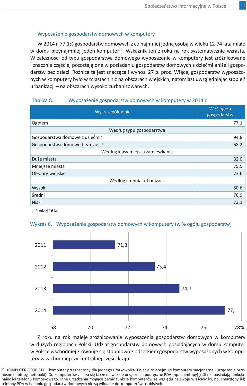 W zależności od typu gospodarstwa domowego wyposażenie w komputery jest zróżnicowane i znacznie częściej pozostają one w posiadaniu gospodarstw domowych z dziećmi aniżeli gospodarstw bez dzieci.