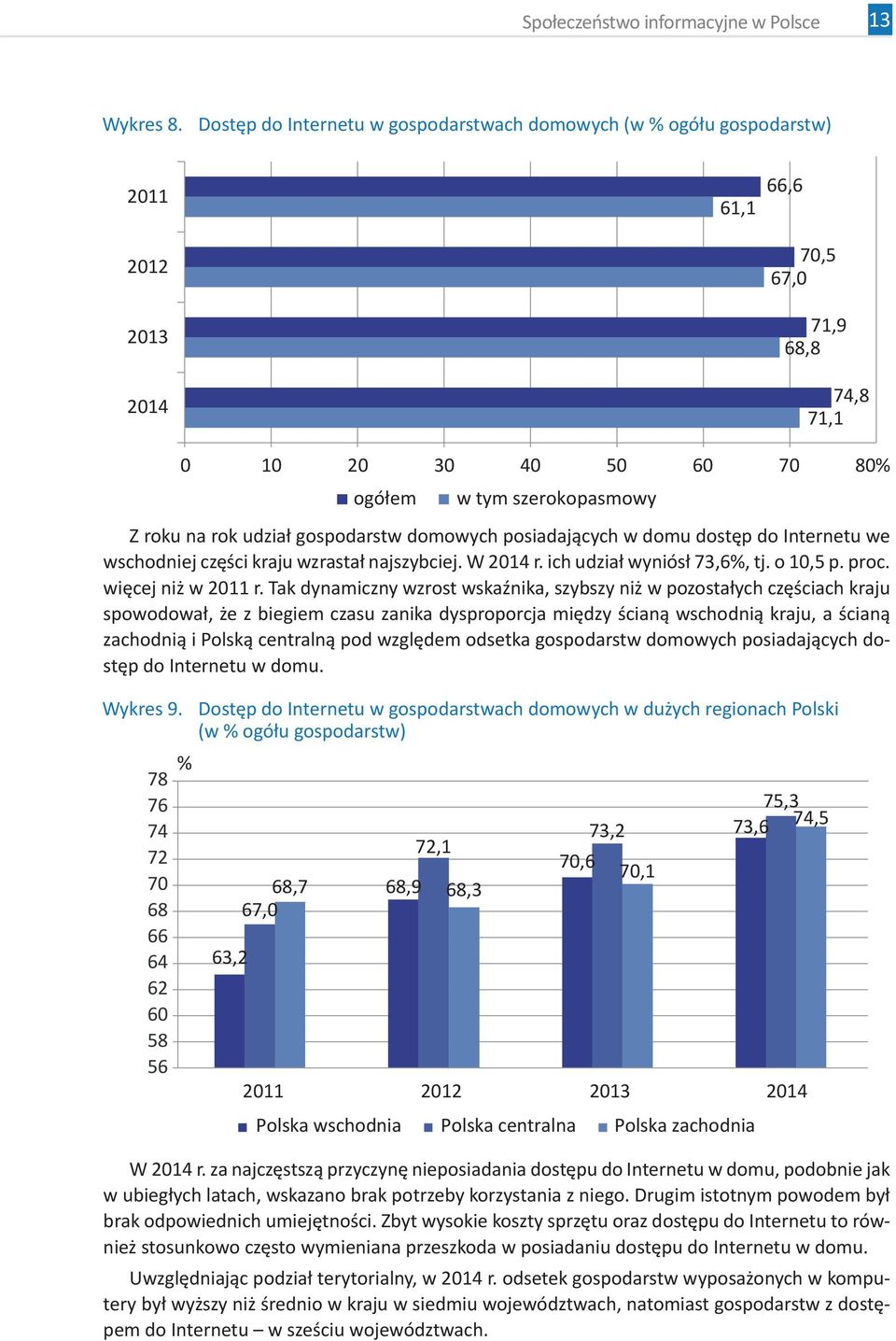 udział gospodarstw domowych posiadających w domu dostęp do Internetu we wschodniej części kraju wzrastał najszybciej. W 2014 r. ich udział wyniósł 73,6%, tj. o 10,5 p. proc. więcej niż w 2011 r.