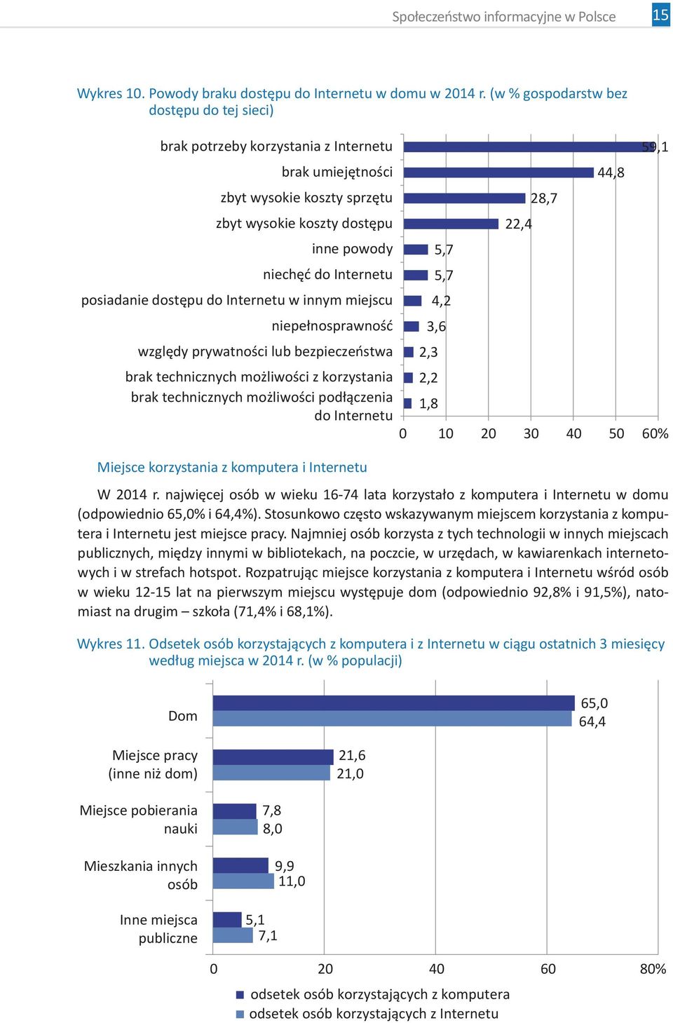 dostępu do Internetu w innym miejscu niepełnosprawność względy prywatności lub bezpieczeństwa brak technicznych możliwości z korzystania brak technicznych możliwości podłączenia do Internetu Miejsce