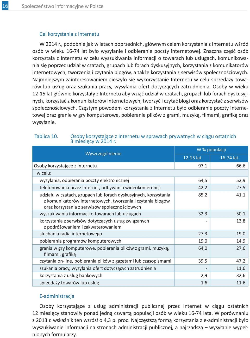 Znaczna część osób korzystała z Internetu w celu wyszukiwania informacji o towarach lub usługach, komunikowania się poprzez udział w czatach, grupach lub forach dyskusyjnych, korzystania z