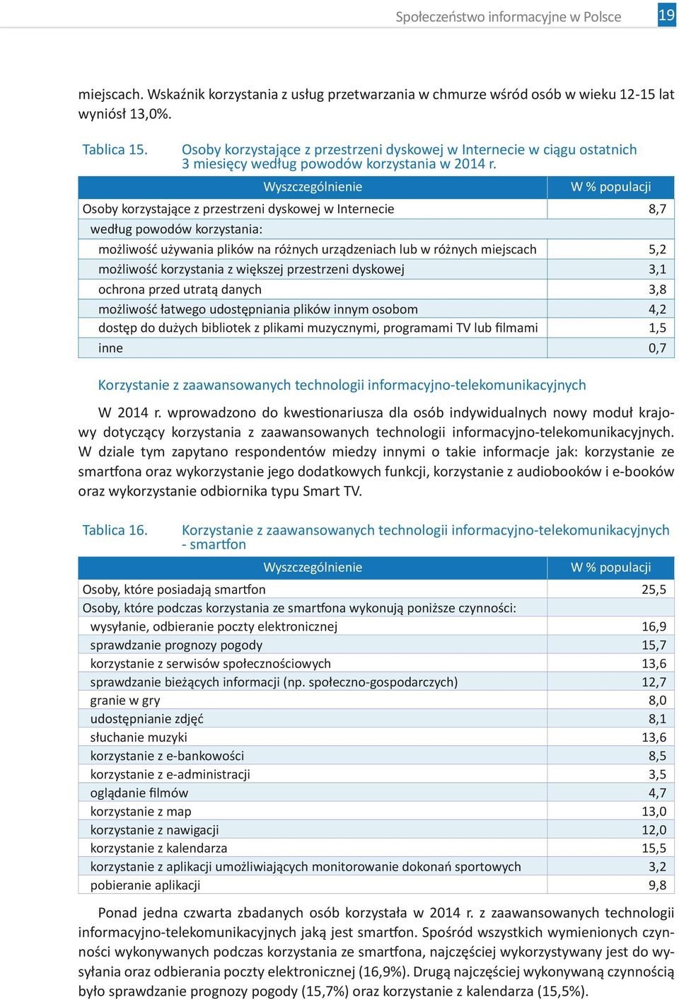 W % populacji Osoby korzystające z przestrzeni dyskowej w Internecie 8,7 według powodów korzystania: możliwość używania plików na różnych urządzeniach lub w różnych miejscach 5,2 możliwość