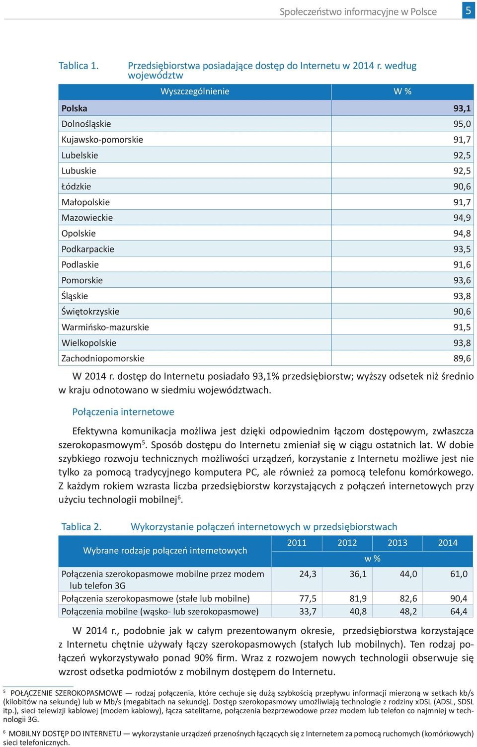 Pomorskie 93,6 Śląskie 93,8 Świętokrzyskie 90,6 Warmińsko-mazurskie 91,5 Wielkopolskie 93,8 Zachodniopomorskie 89,6 W 2014 r.