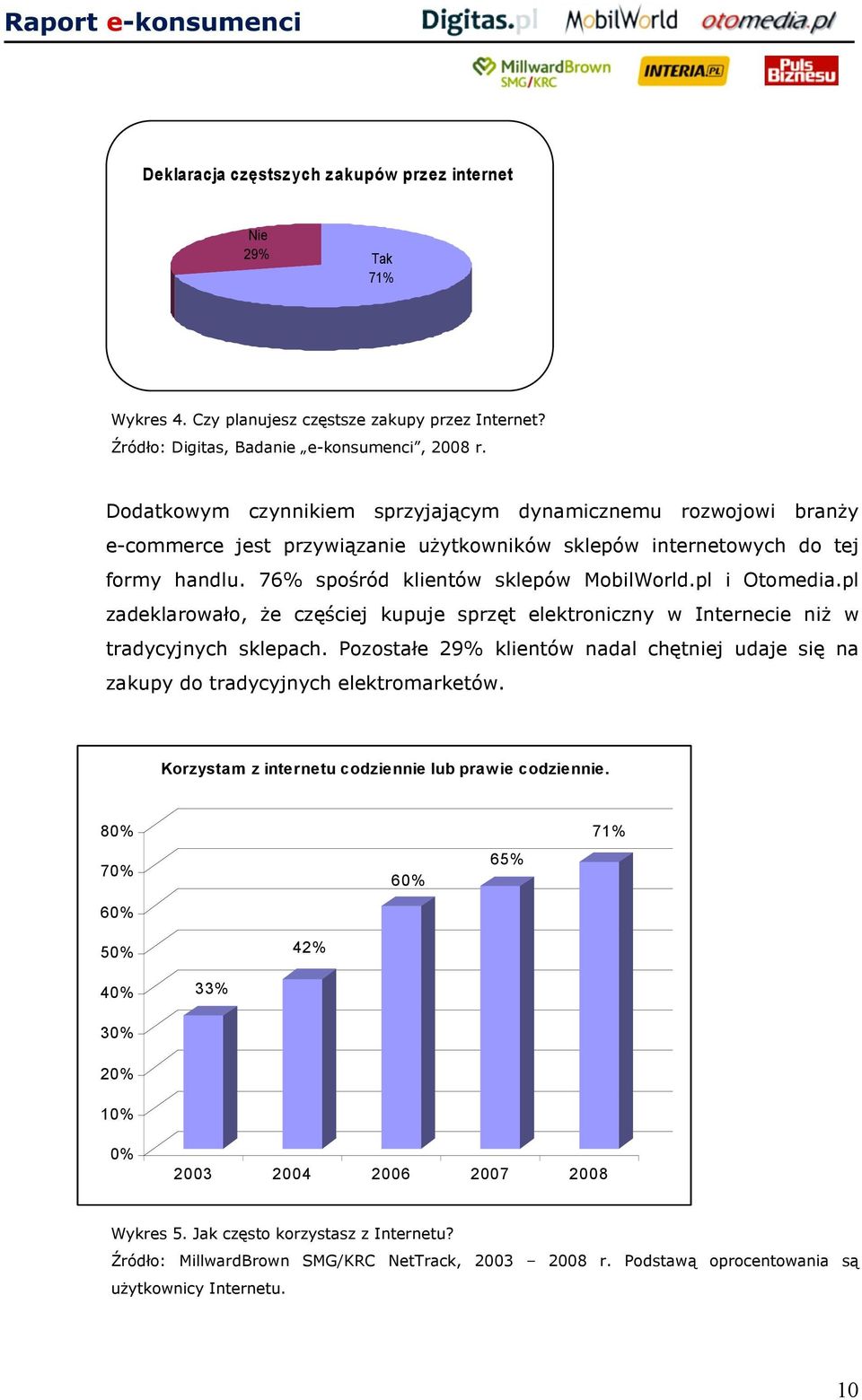 pl i Otomedia.pl zadeklarowało, że częściej kupuje sprzęt elektroniczny w Internecie niż w tradycyjnych sklepach.