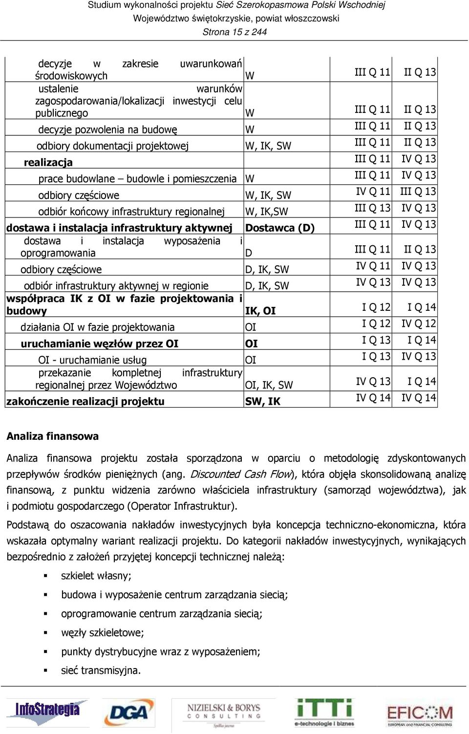 SW IV Q 11 III Q 13 odbiór końcowy infrastruktury regionalnej W, IK,SW III Q 13 IV Q 13 dostawa i instalacja infrastruktury aktywnej Dostawca (D) III Q 11 IV Q 13 dostawa i instalacja wyposażenia i