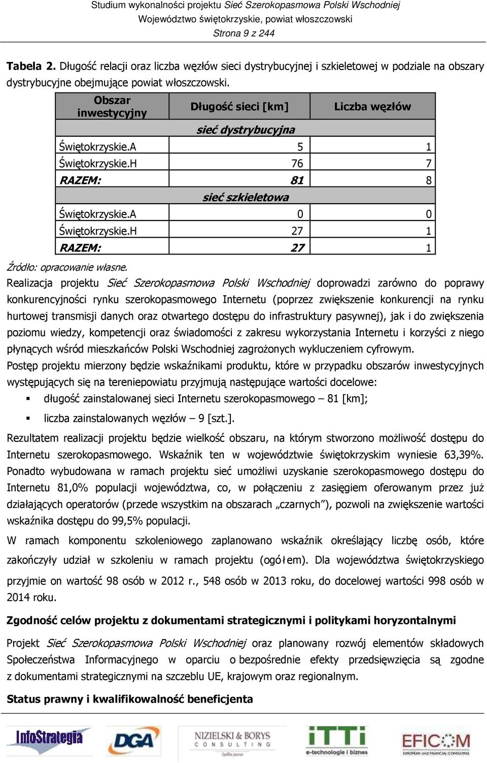 H 27 1 RAZEM: 27 1 Źródło: opracowanie własne.