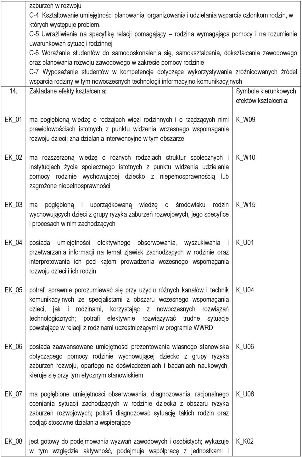 dokształcania zawodowego oraz planowania rozwoju zawodowego w zakresie pomocy rodzinie C-7 Wyposażanie studentów w kompetencje dotyczące wykorzystywania zróżnicowanych źródeł wsparcia rodziny w tym