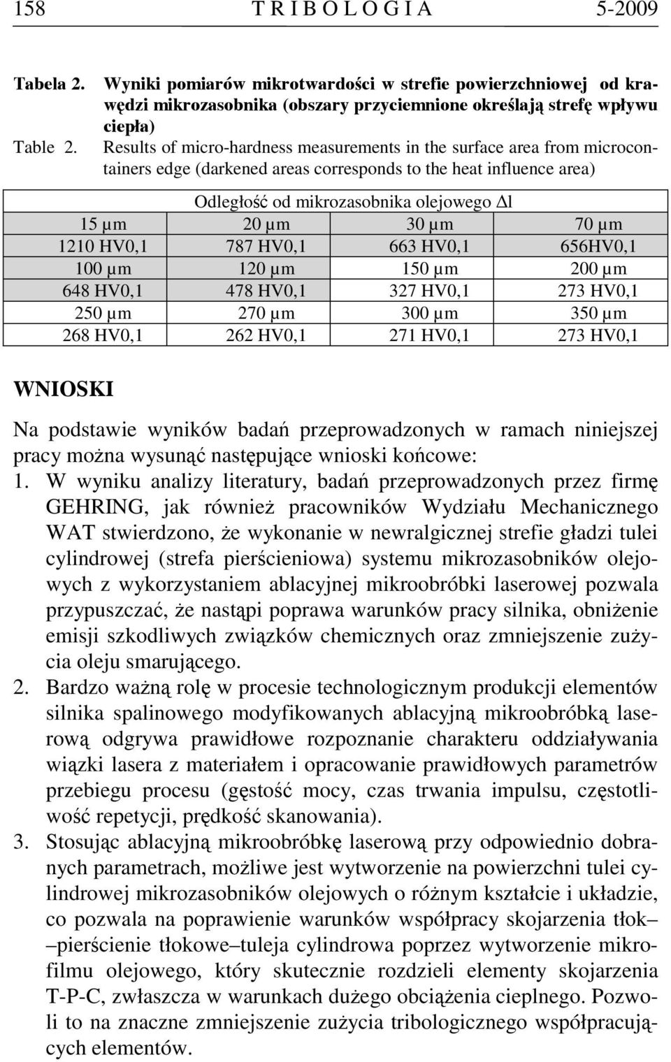 70 µm 1210 HV0,1 787 HV0,1 663 HV0,1 656HV0,1 100 µm 120 µm 150 µm 200 µm 648 HV0,1 478 HV0,1 327 HV0,1 273 HV0,1 250 µm 270 µm 300 µm 350 µm 268 HV0,1 262 HV0,1 271 HV0,1 273 HV0,1 WNIOSKI Na