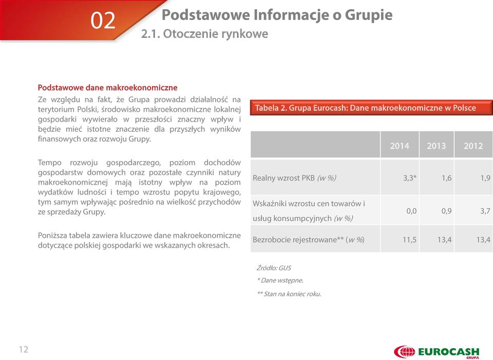 znaczny wpływ i będzie mieć istotne znaczenie dla przyszłych wyników finansowych oraz rozwoju Grupy.