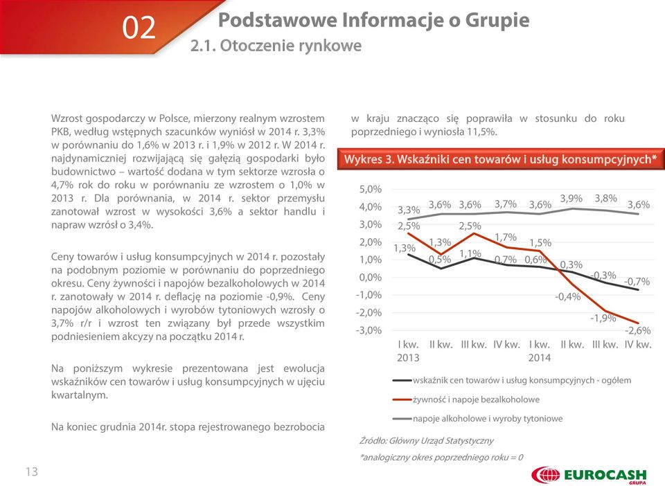 Dla porównania, w 2014 r. sektor przemysłu zanotował wzrost w wysokości 3,6% a sektor handlu i napraw wzrósł o 3,4%. Ceny towarów i usług konsumpcyjnych w 2014 r.