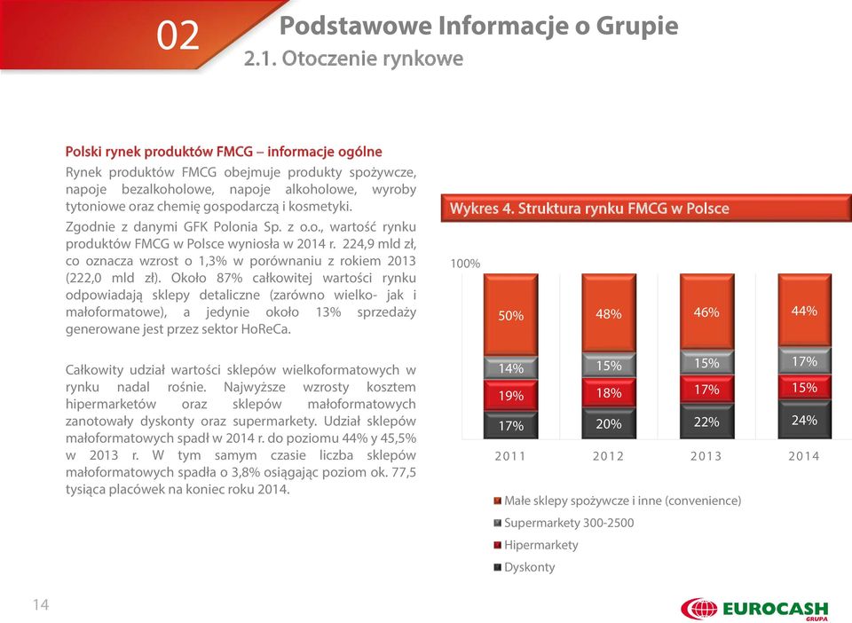 kosmetyki. Zgodnie z danymi GFK Polonia Sp. z o.o., wartość rynku produktów FMCG w Polsce wyniosła w 2014 r. 224,9 mld zł, co oznacza wzrost o 1,3% w porównaniu z rokiem 2013 (222,0 mld zł).